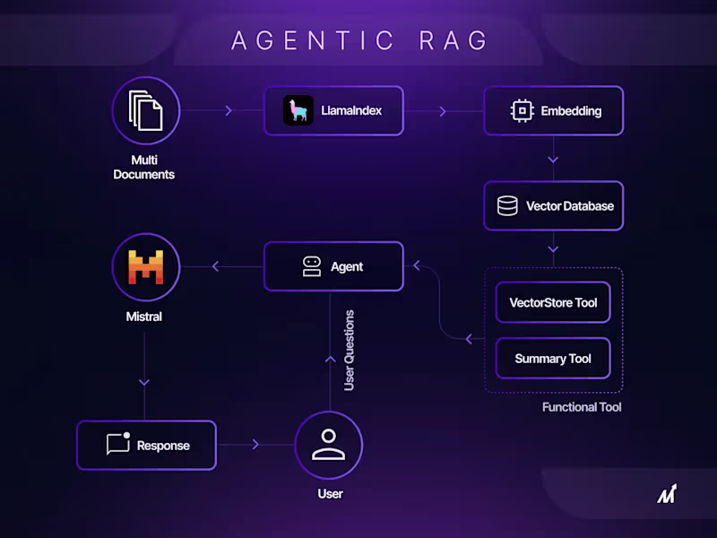 Cover image for Discord-Integrated RAG Chatbot 