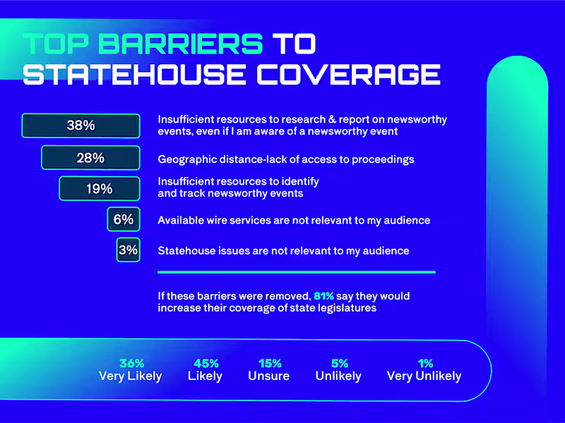 Cover image for AI4REPORTERS Branding