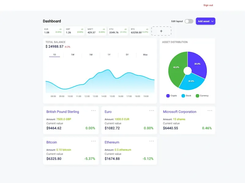 Cover image for Assetto (Personal finance app) - React, NestJS, MongoDB