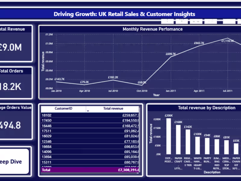 Cover image for Transforming Complex Data into Actionable Business Strategy