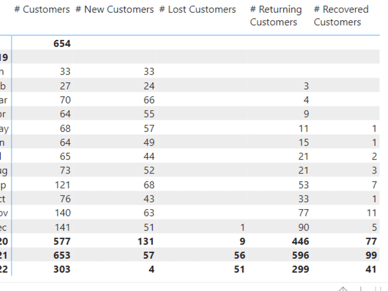 Cover image for Calculating New and Returning customers