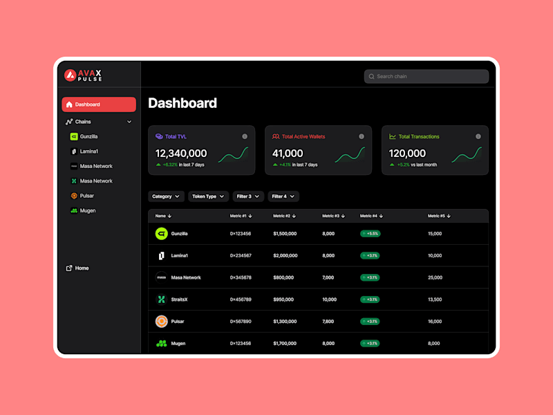 Cover image for Avax Pulse: De-Fi Dashboard Design for Avalanche