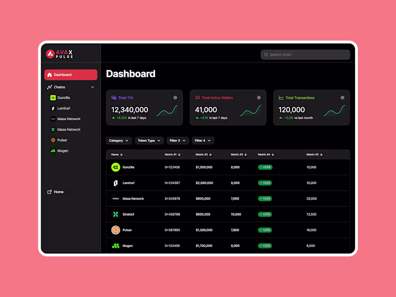 Cover image for Avax Pulse: De-Fi Dashboard Design for Avalanche