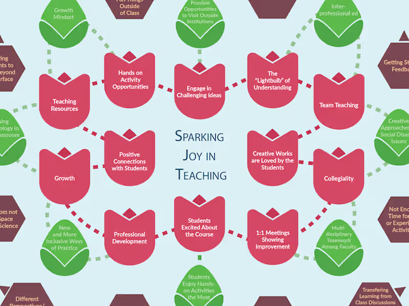 Cover image for Visual Storytelling: Custom Infographic Art