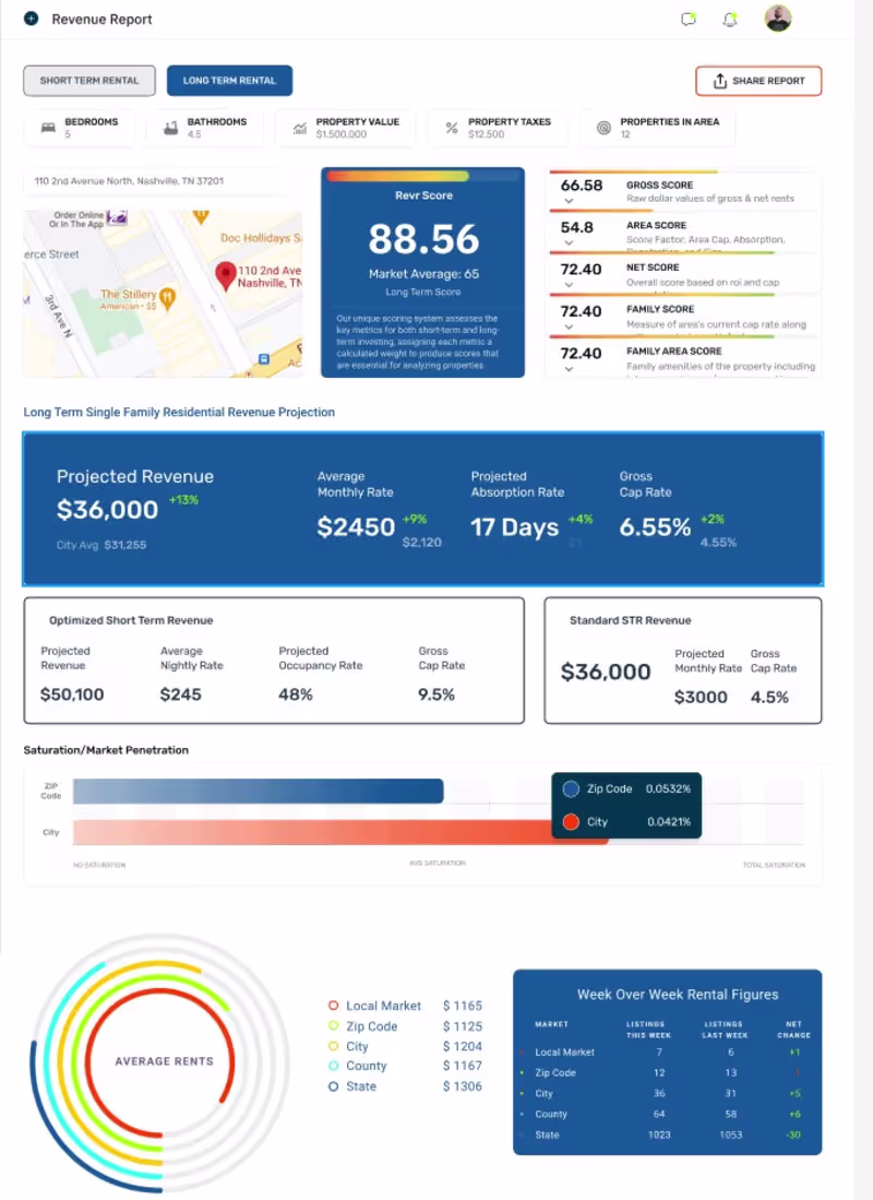 Cover image for REVR - Real Estate Investments