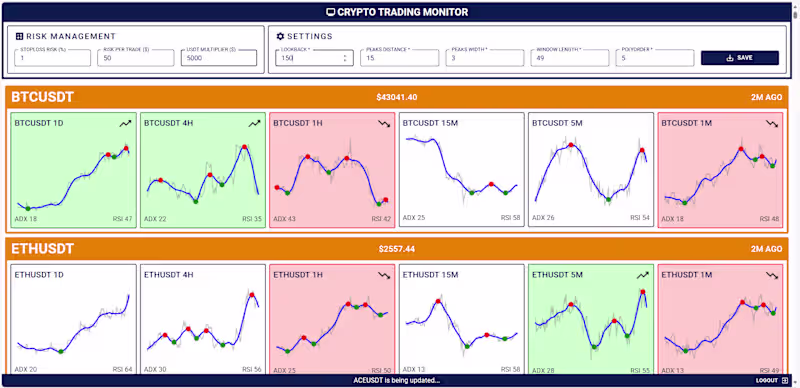 Cover image for [Web-App] Crypto Trading Monitor