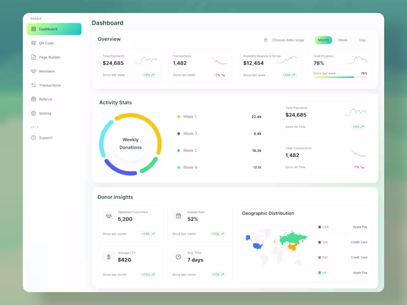 Cover image for Pead is a modern Fintech