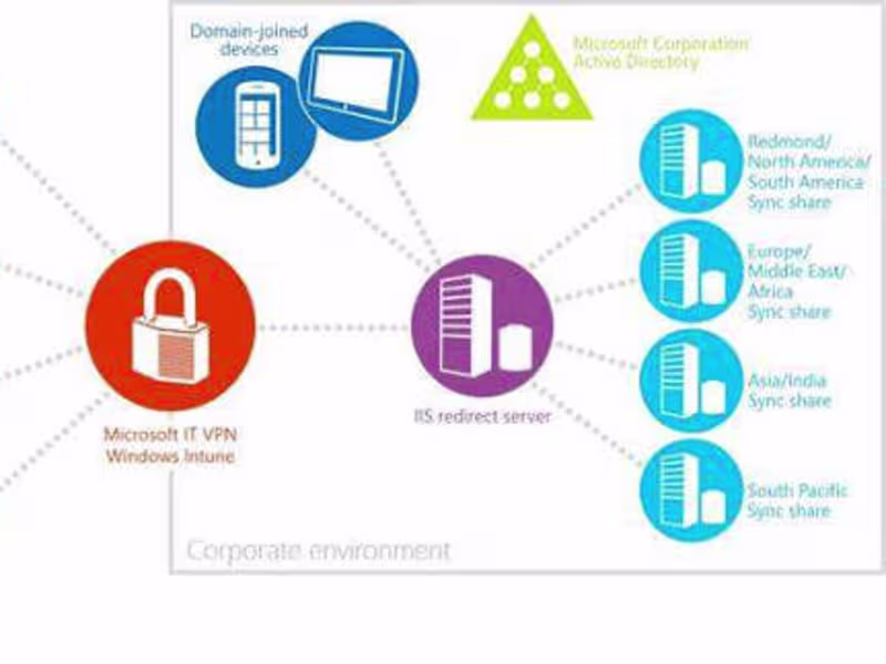 Cover image for Organize Files and Data