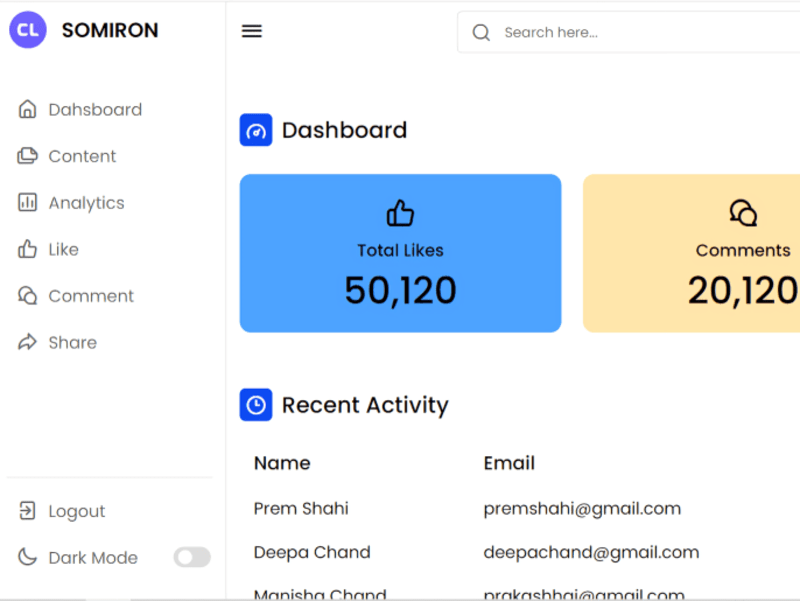 Cover image for Admin Dashboard Panel