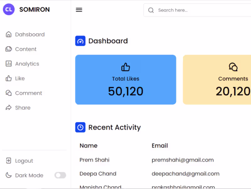 Cover image for Admin Dashboard Panel