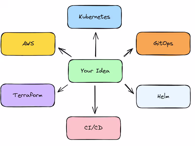 Cover image for Cloud Development