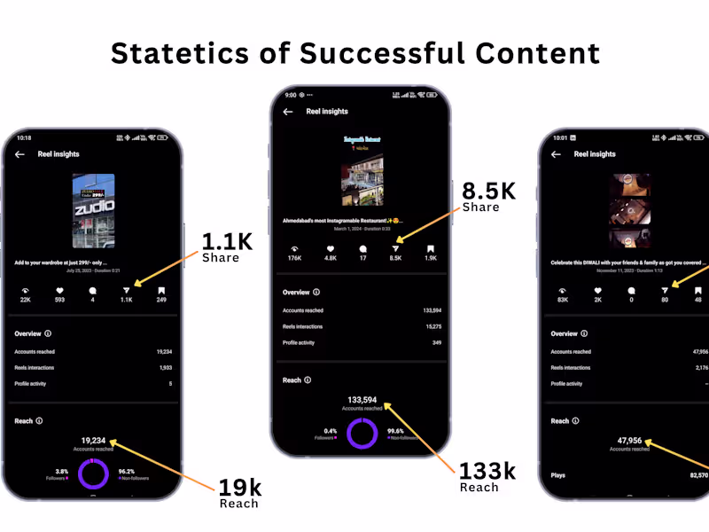 Cover image for Boost your brand with expert social media management & growth!🚀