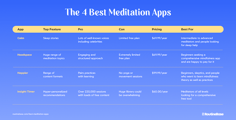 Cover image for The 4 Best Meditation Apps: Tried, Tested, and Reviewed [2025]