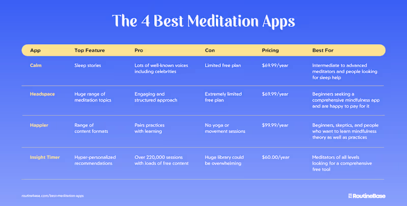Cover image for The 4 Best Meditation Apps: Tried, Tested, and Reviewed [2025]