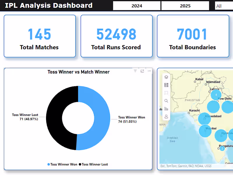 Cover image for Create or Design an Interactive Data Analysis Dashboard.
