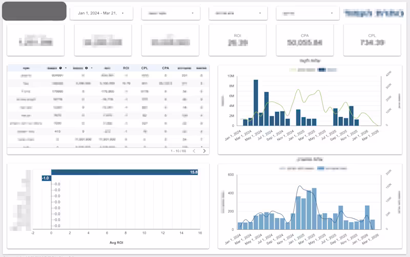 Cover image for Audit your dashboard and data model