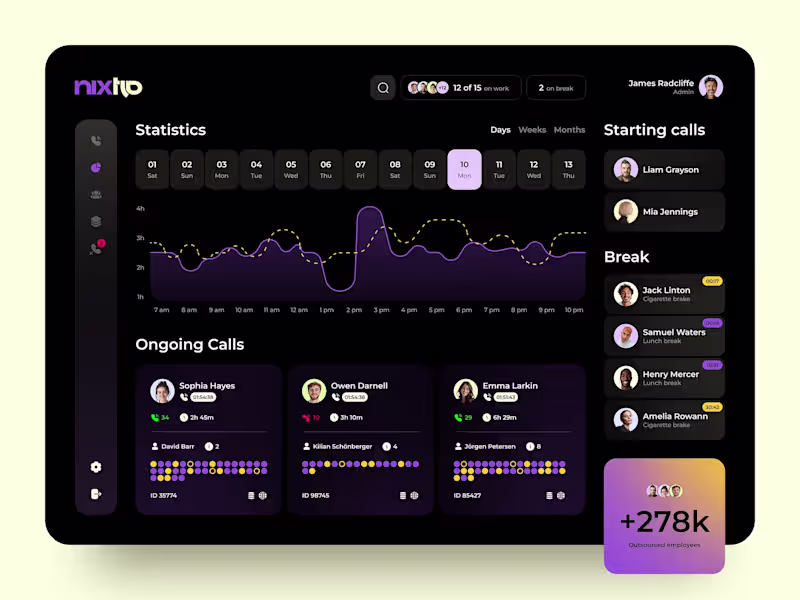 Cover image for Modern SaaS Dashboard UI/UX Design (Figma Expert)