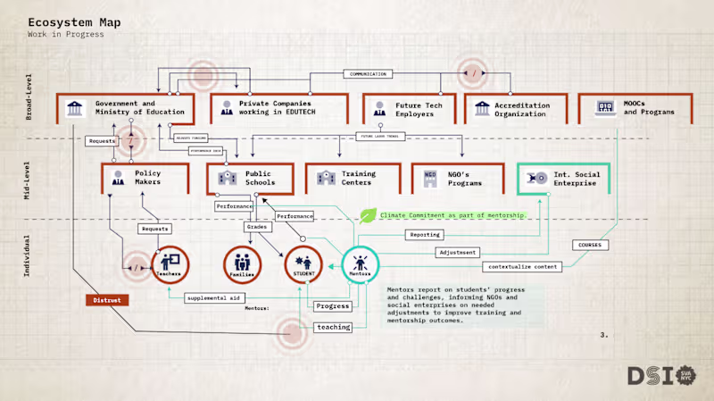 Cover image for Here are some Service design tools that were developed earli...