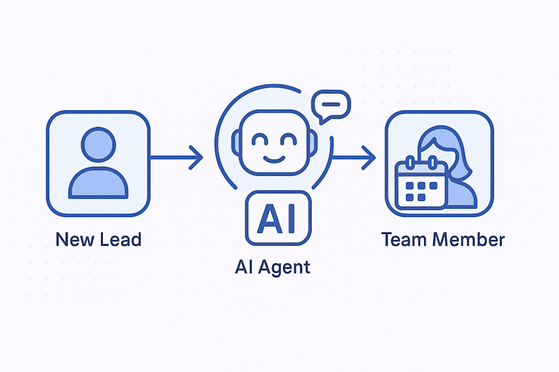 Cover image for Ai Appointment Scheduling for New Leads