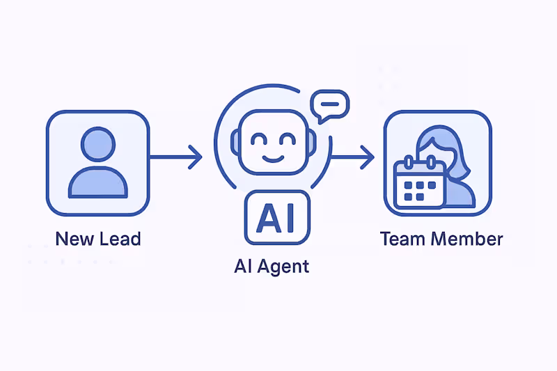 Cover image for Ai Appointment Scheduling for New Leads