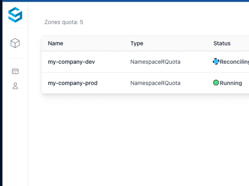 Cover image for Sharedkube Kubernetes Platform