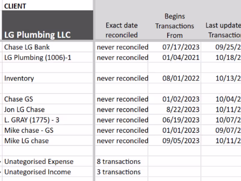 Cover image for Quick books help for construction company's