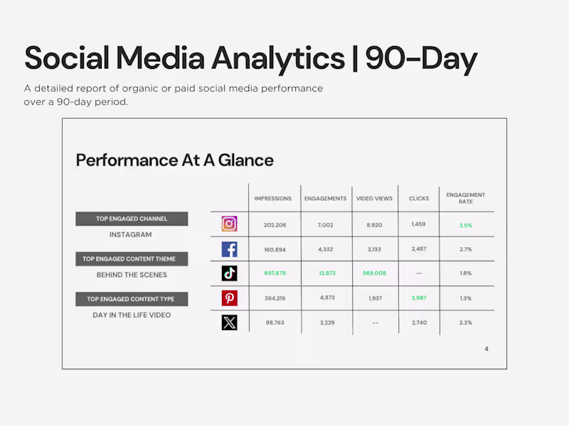 Cover image for Social Media Analytics | 90-Day