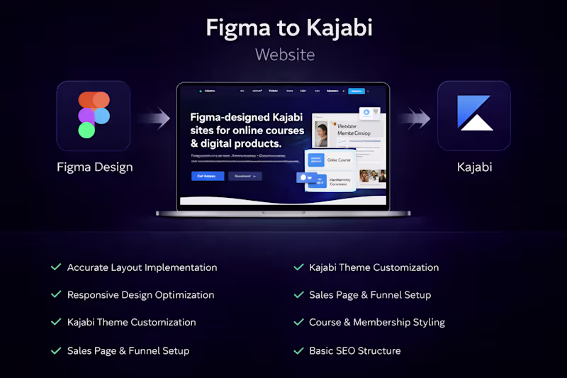 Cover image for Figma to Kajabi Website