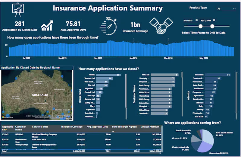 Cover image for My latest build turns that chaos into a sleek, interactive I...