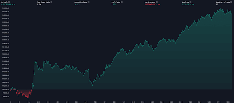 Cover image for Trading Automation / backtesting