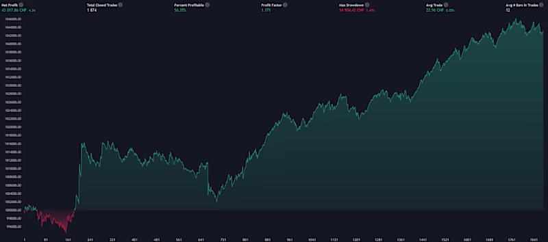 Cover image for Trading Automation / backtesting