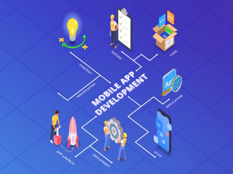 Cover image for Result-oriented mobile app development ensuring a quick turnover