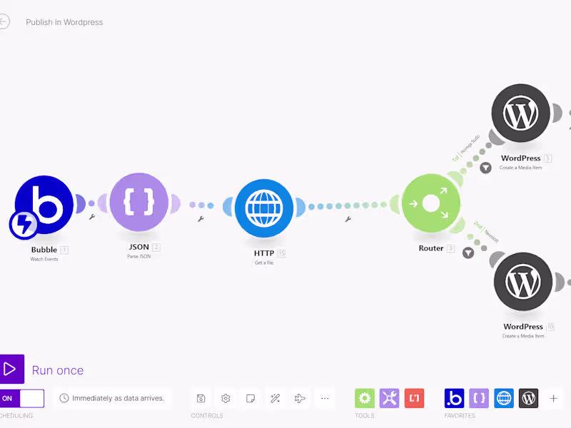 Cover image for Automated Workflows