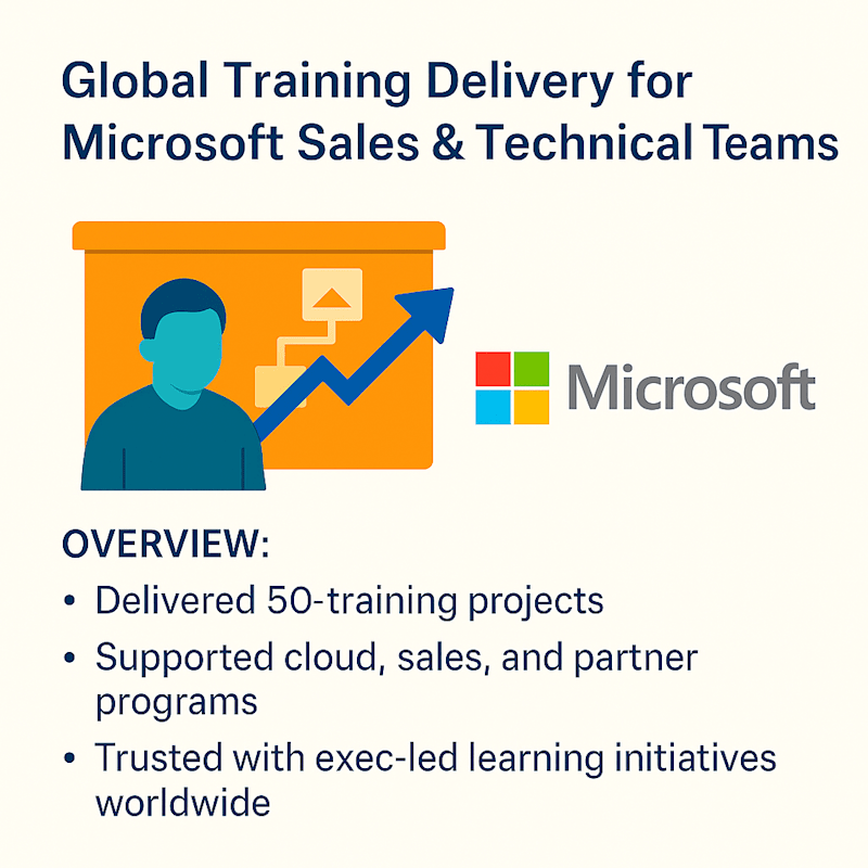 Cover image for Microsoft Global Training Development