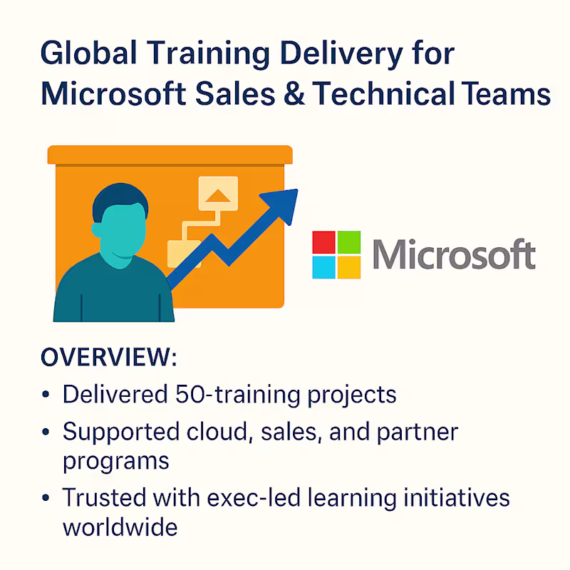 Cover image for Microsoft Global Training Development