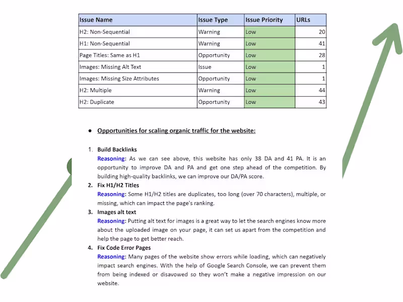 Cover image for Complete SEO Growth System (Audit, Fixes & Strategy)