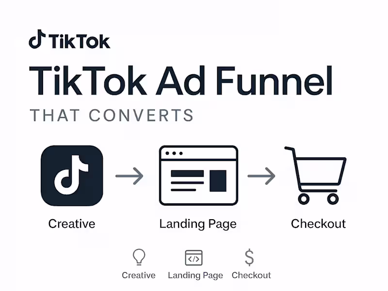 Cover image for TikTok Ad Funnel Build