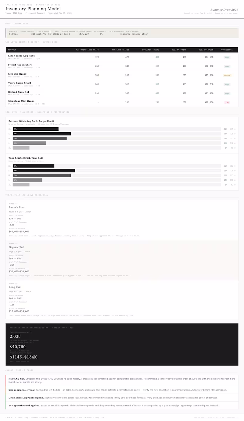 Cover image for Custom Python demand forecasting model