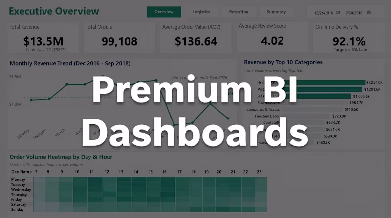 Cover image for Executive Power BI Dashboards & Data Visualization