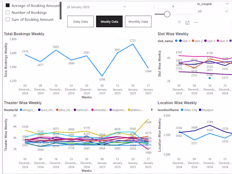 Cover image for Interactive Power BI reports + ML forecasting (Python)