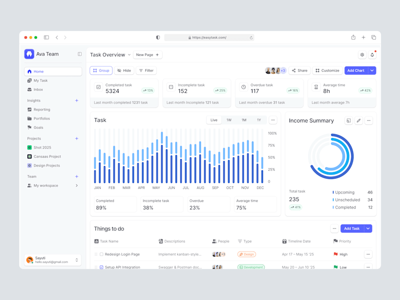 Cover image for Easytask - Productivity App Dashboard | Dashboard