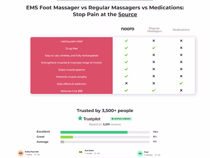 Cover image for Nooro Travel Massage Neck Pillow product page On Funnelish I...