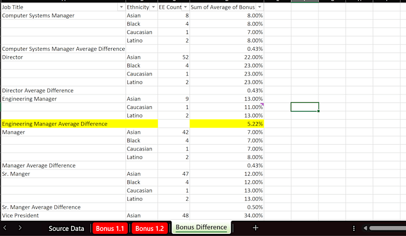 Cover image for Data Investigation - Bonus Variance Analysis