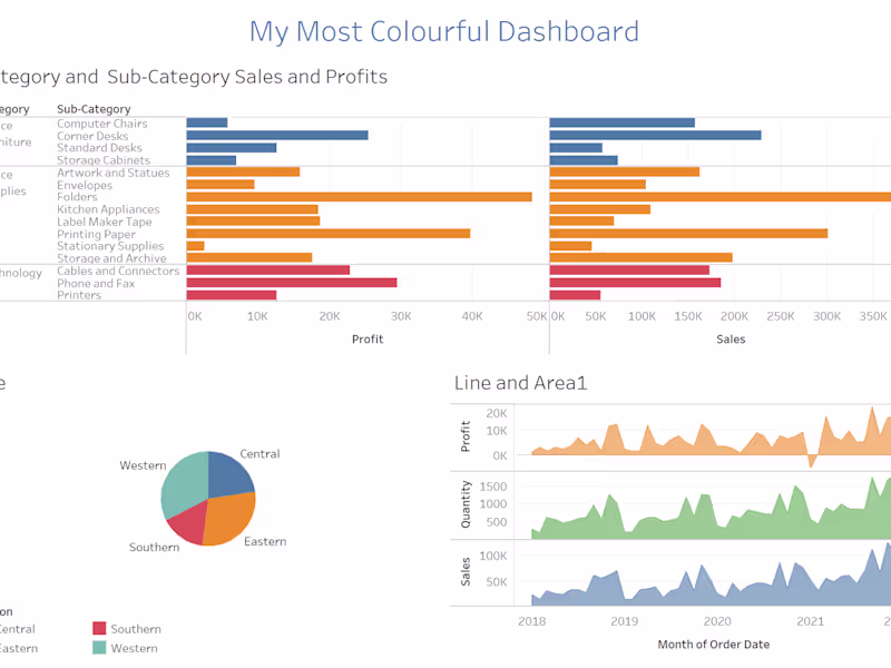 Cover image for Data Visualizations