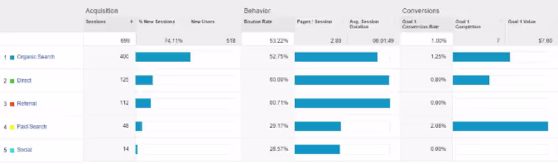 Cover image for Client: Local Service Business
Industry: Home