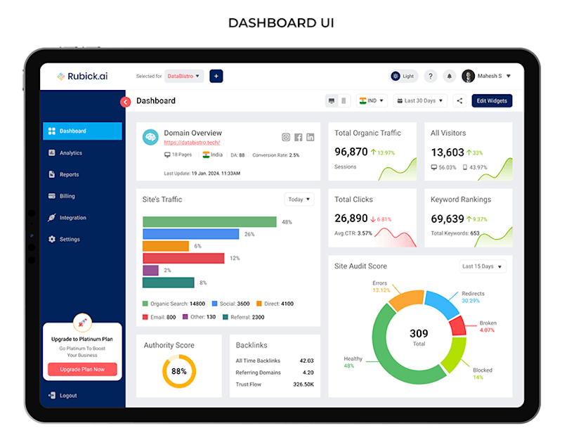 Cover image for SEO Dashboard