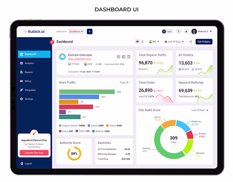 Cover image for SEO Dashboard