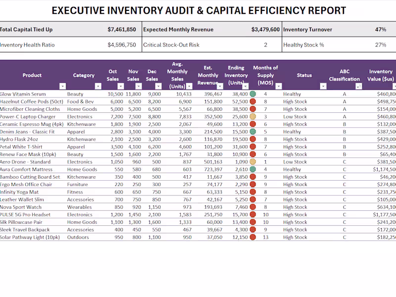 Cover image for Business Performance Reporting & Analysis