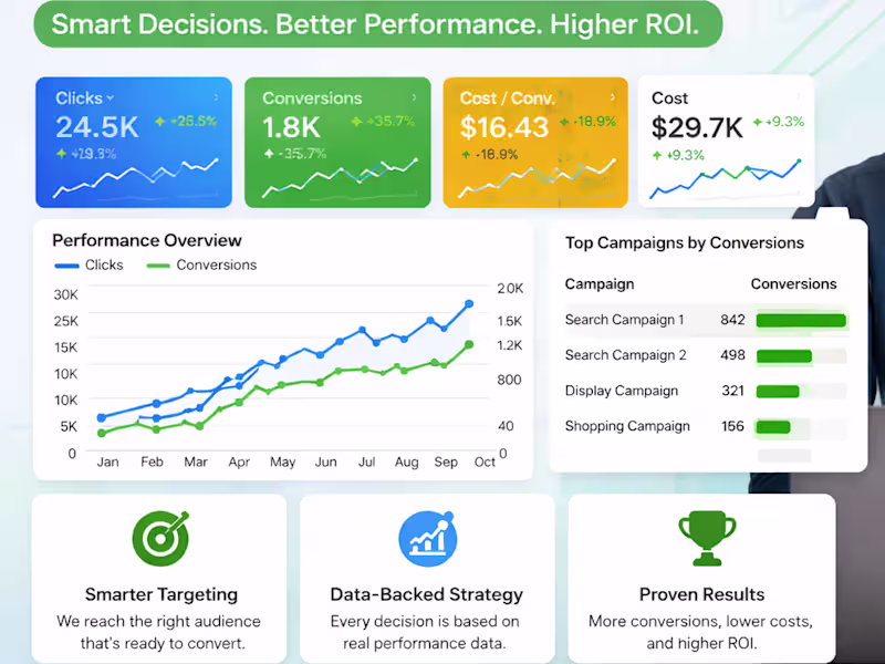 Cover image for Google Ads performance E-Commerce