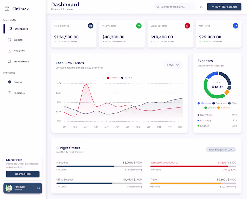 Cover image for Finance and expense dashboard UI